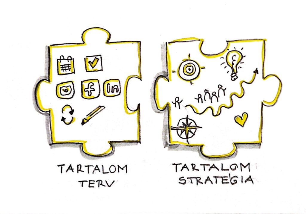 tartalom terv és tartalom stratégia