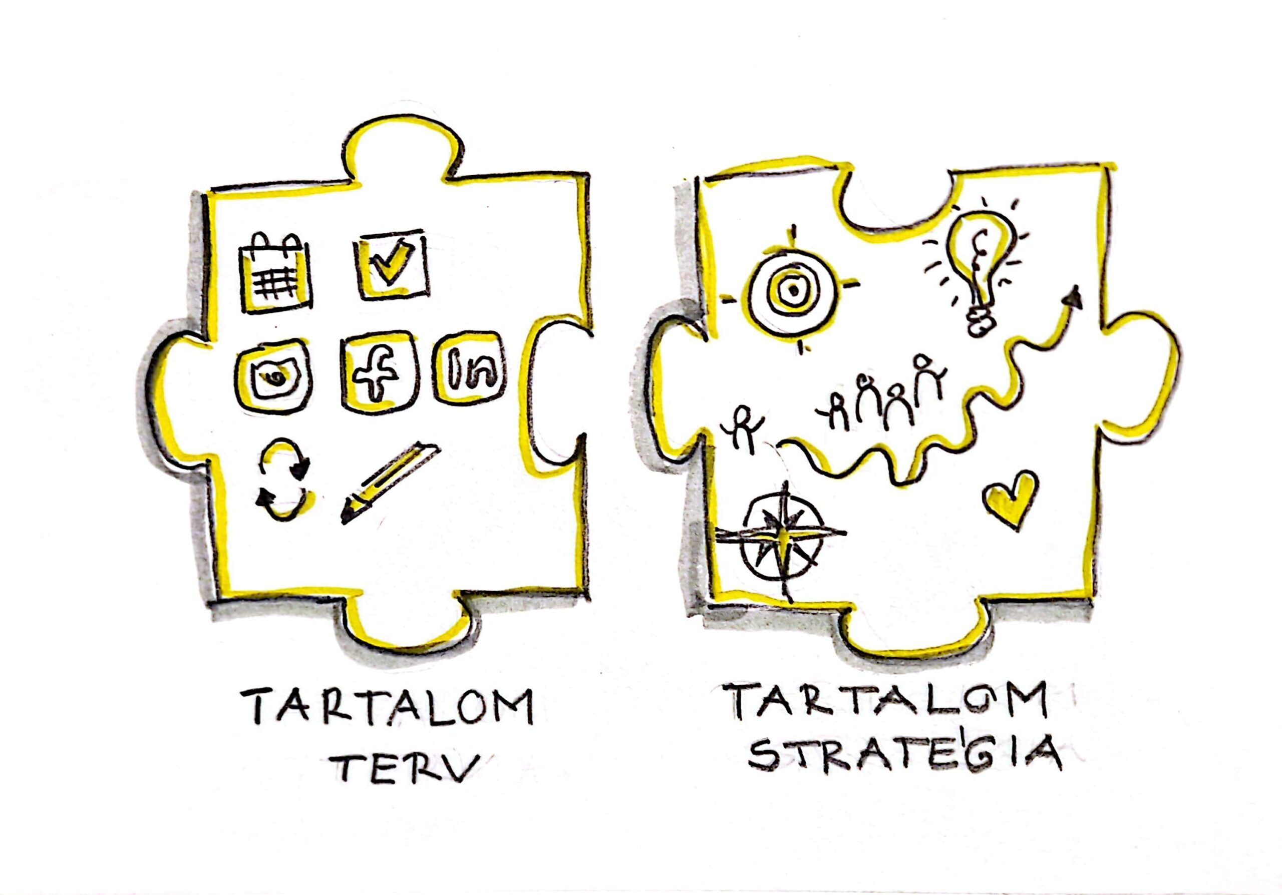 tartalom terv és tartalom stratégia