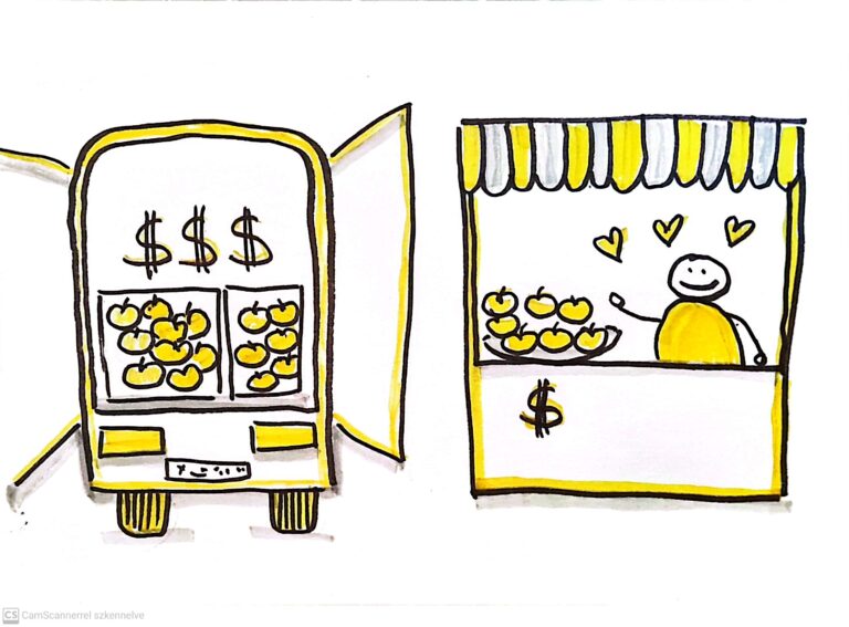 extraprofit