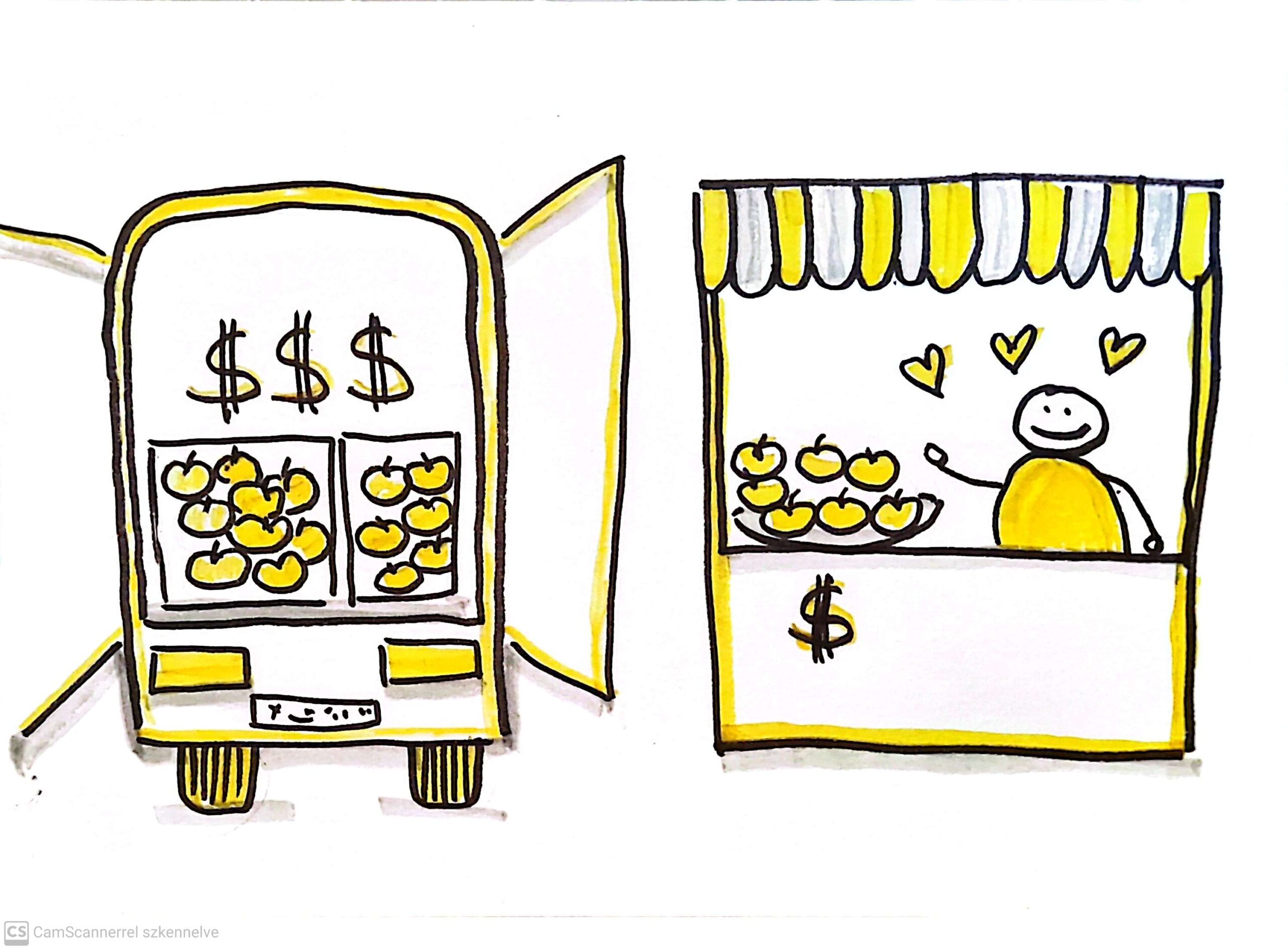 extraprofit