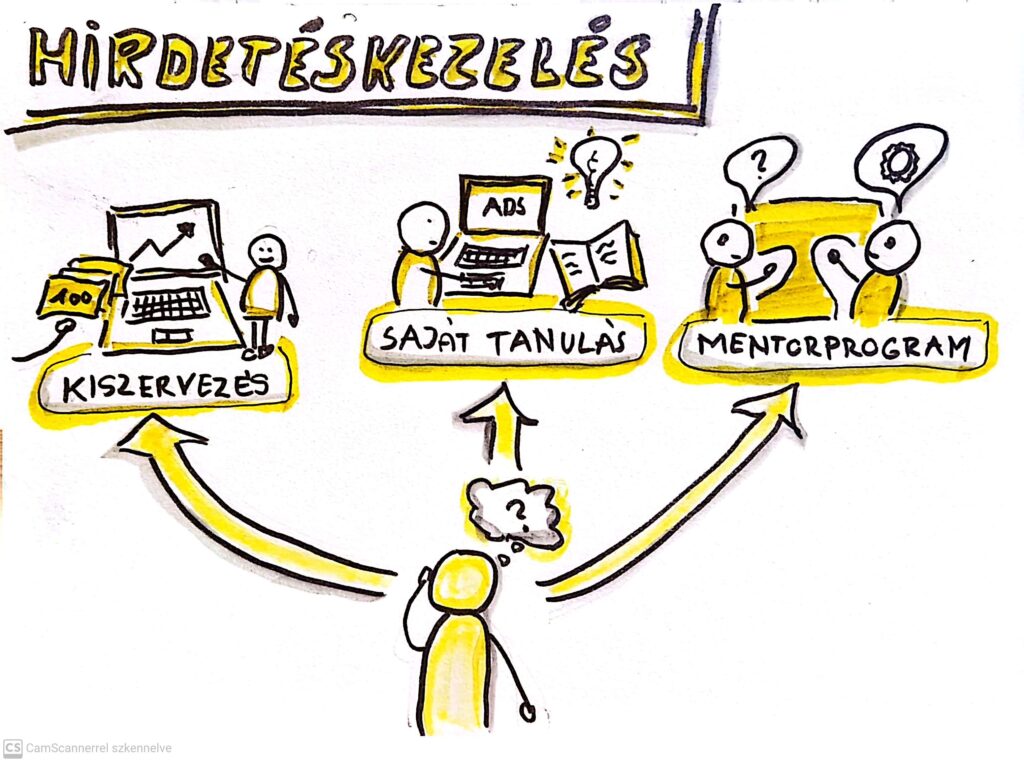 hirdeteskezeles