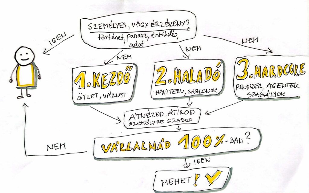 ai workflow